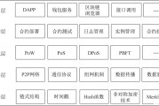 区块链物联网应用(区块链与物联网结合的应用场景包括)