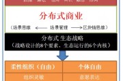 商业区块链(区块链商业化应用)