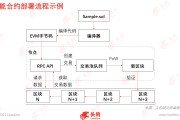 区块链智能合约节点(基于区块链的智能合约技术与应用综述)
