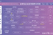 区块链的ico众筹平台的简单介绍