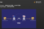 亚马逊区块链(亚马逊区块链深圳有限公司)