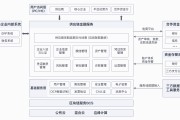 能源区块链项目(能源区块链龙头股)