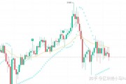 区块链dns(区块链dna中的两种算法分别是)