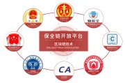 共享与区块链(区块链接在数据共享方面的优势)