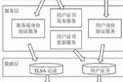 基于区块链的学历认证系统(基于区块链的学位学历认证管理系统)