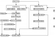 基于区块链的交易平台(基于区块链交易平台后端实现)