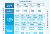 区块链企业版图(企业区块链应用)