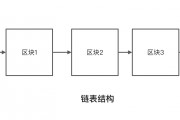区块链技术的查询原理(区块链技术的查询原理及应用)