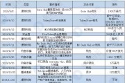 etc区块链查询网址(etc区块链浏览器网址)