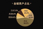 阳区块链ICO怎么买的简单介绍
