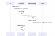 以太币怎样交易(以太币 怎么交易)