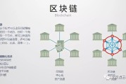 区块链之间的连接(区块链中的dao)