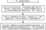 区块链对审计的应用(区块链对审计的应用有哪些)