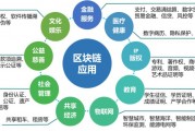 信息安全方向区块链(区块链应用展望信息安全与身份管理)