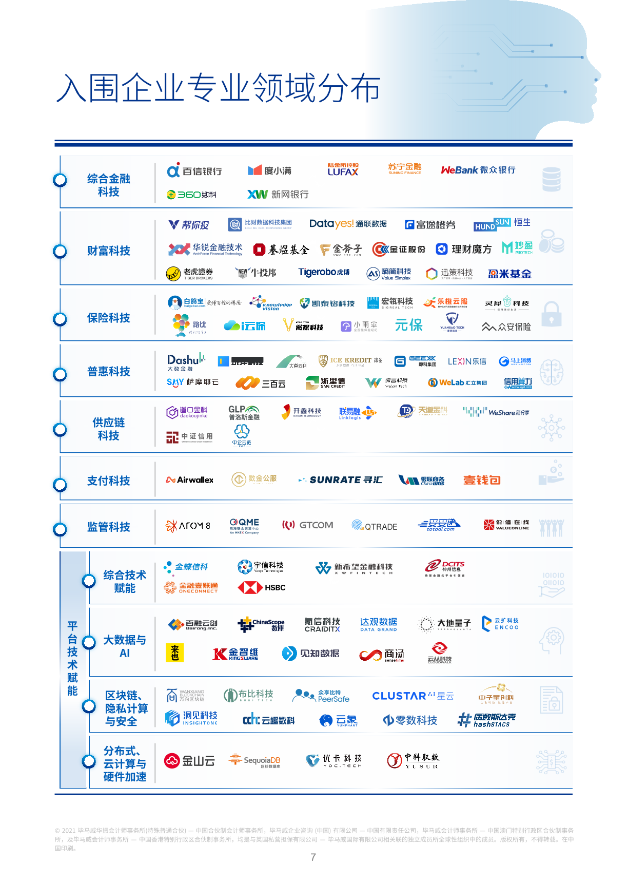 毕马威区块链(毕马威iarcs)