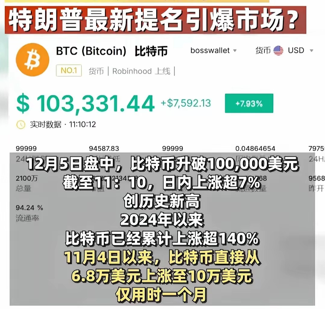 5月13日美股比特币区块链(美股比特币股票行情)